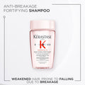 Genesis Hydra-Fortifiant Shampoo